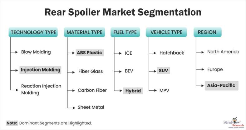 Rear-Spoiler-Market-Segmentation